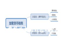 思考一个的jiaoti如何有效