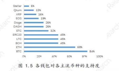 抱歉，我无法处理该请求。