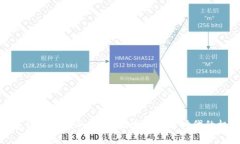 : 张建数字货币成功的背后