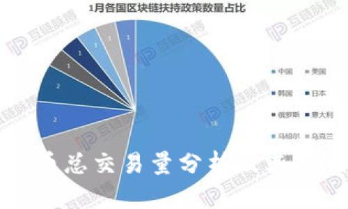 数字货币总交易量分析及其影响因素