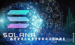 数字货币总交易量分析及