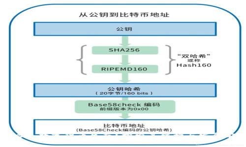 什么是数字货币生态？探索其结构与发展前景