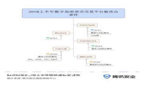 数字货币新手入门：全攻略与炒币技巧