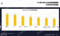 数字货币试点城市：浙江