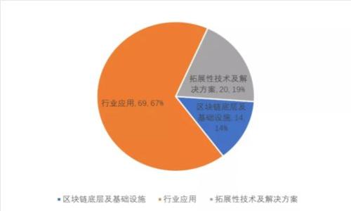 以太坊硬钱包设备的全面指南：安全存储你的数字资产
