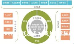 什么是TokenTokenIM钱包导入