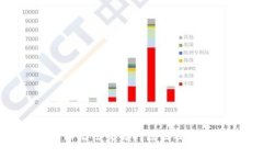 Tokenim大陆无法交易的原因