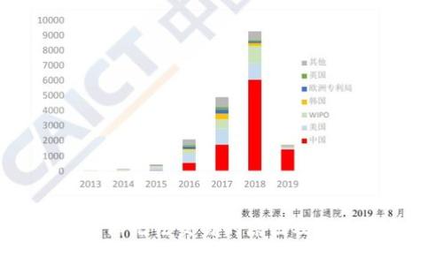 Tokenim大陆无法交易的原因及解决方案详解