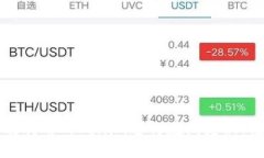 如何高效利用Tokenim进行在