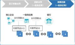 数字货币的未来：如何影