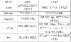 ### 什么是TokenIM？如何实现