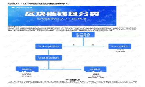 数字货币如何保护货币安全

数字货币的安全性：保护你资产的未来