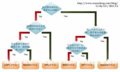 如何恢复不小心删除的T