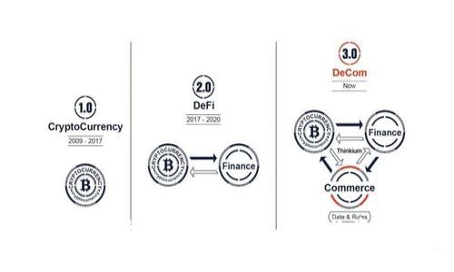 如何通过以太坊钱包imToken查询资金去向？