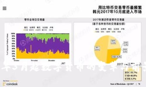 2023年3月起数字货币的变革与前景分析
