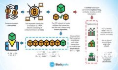 如何使用Tokenim进行安全转