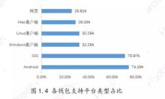 如何在支付宝中添加Toke