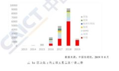 央视深度解析区块链与数