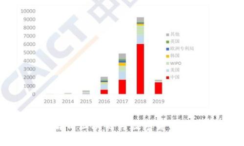 央视深度解析区块链与数字货币的未来发展
