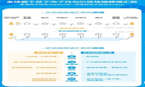 如何通过以太坊钱包发行代币获取收益？
