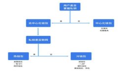 解决Tokenim软件打不开问题