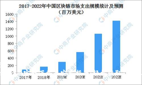 优质
Tokenim官网下载与安装指南：轻松获取1.0版本