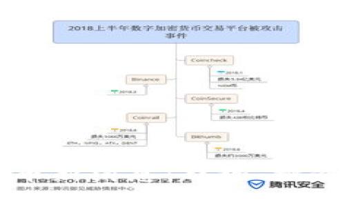 全球数字货币新消息：趋势、挑战与未来展望