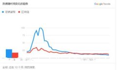 智哥数字货币：全面解析