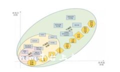 如何在Tokenim平台上成功上