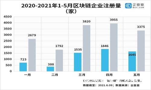 以太坊钱包私钥暴露风险及安全管理技巧