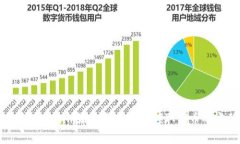 如何通过Tokenim添加合约免