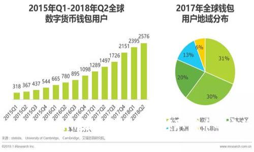 如何通过Tokenim添加合约免费领取代币的完整指南