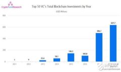 思考一个的  Tokenim收款方