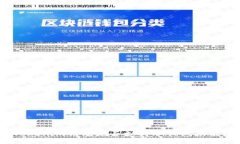 Tokenim钱包是否支持冷钱包