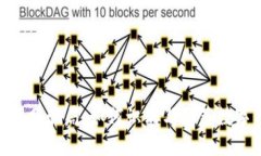 揭秘TokenIM跑分骗局：如何识别与防范数字货币投