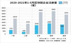 如何将ETH提取到TokenIM钱包：详细指南