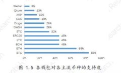 疫情对数字货币行情的深远影响分析