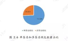 如何将Tokenim导入新钱包：