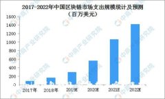 Tokenim钱包转账：以太坊是唯一选择吗？