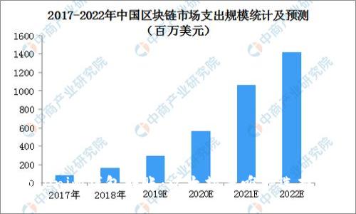 Tokenim钱包转账：以太坊是唯一选择吗？