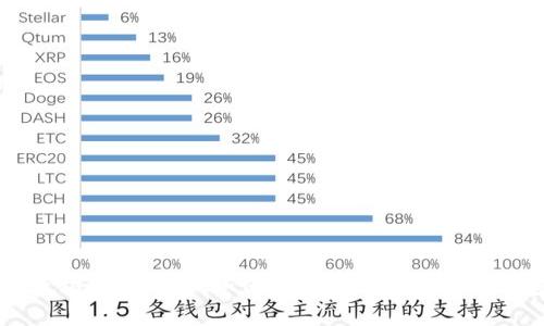 以太坊挖矿指南：如何免费挖掘你的数字钱包
