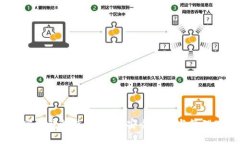 以太坊官方钱包使用指南：安全存储与管理ETH资
