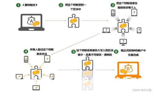 以太坊官方钱包使用指南：安全存储与管理ETH资产