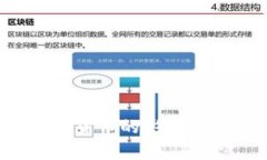 Libra数字货币的影响与前景分析