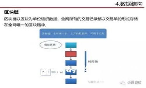Libra数字货币的影响与前景分析