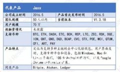 全球数字货币支付实施国