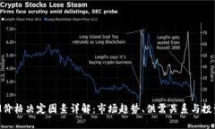TokenIM价格决定因素详解：市场趋势、供需关系与