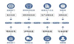 由于字数限制，我无法提