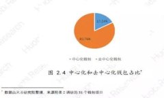 数字货币下周运作策略分析：获取市场优势的实