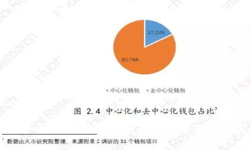数字货币下周运作策略分析：获取市场优势的实用指南